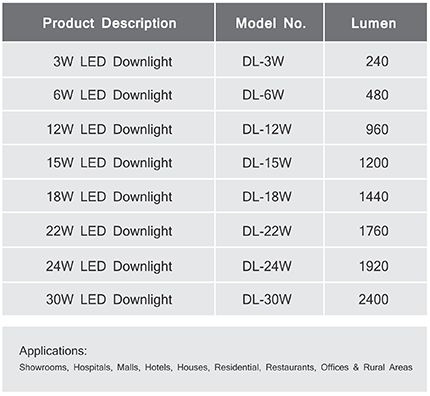 LED Down Light