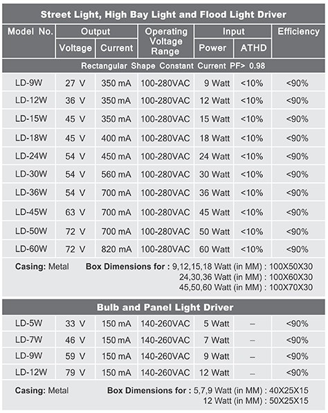 LED Driver