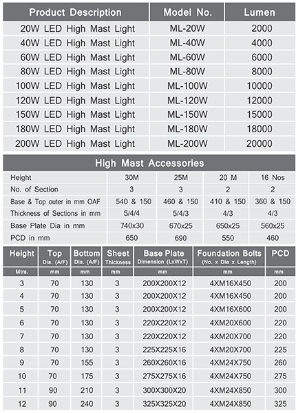 LED High Mast Light