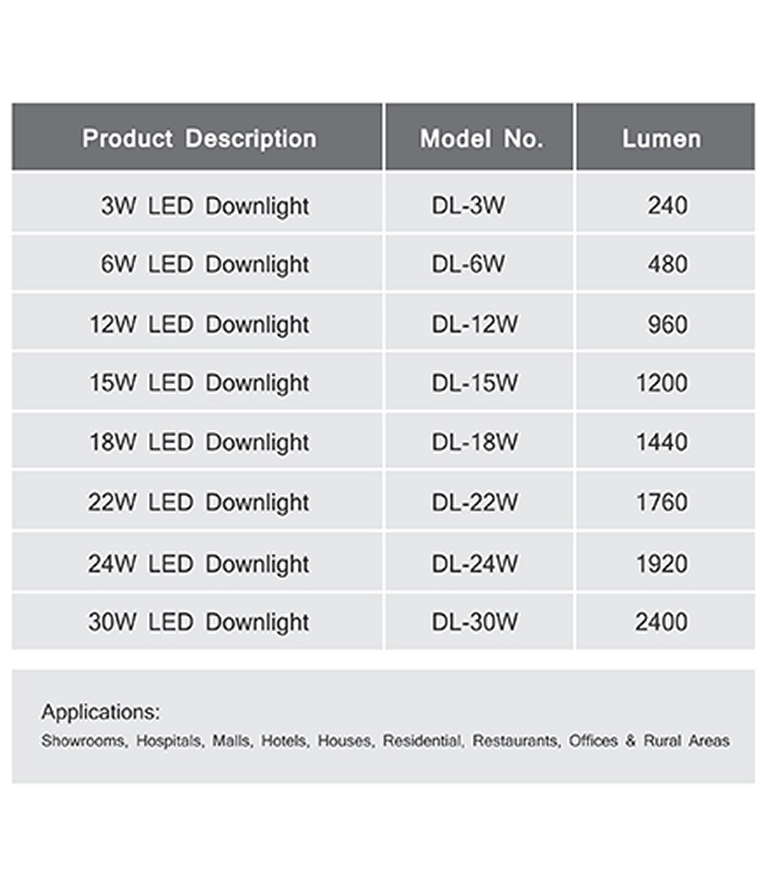 led-down-light-table