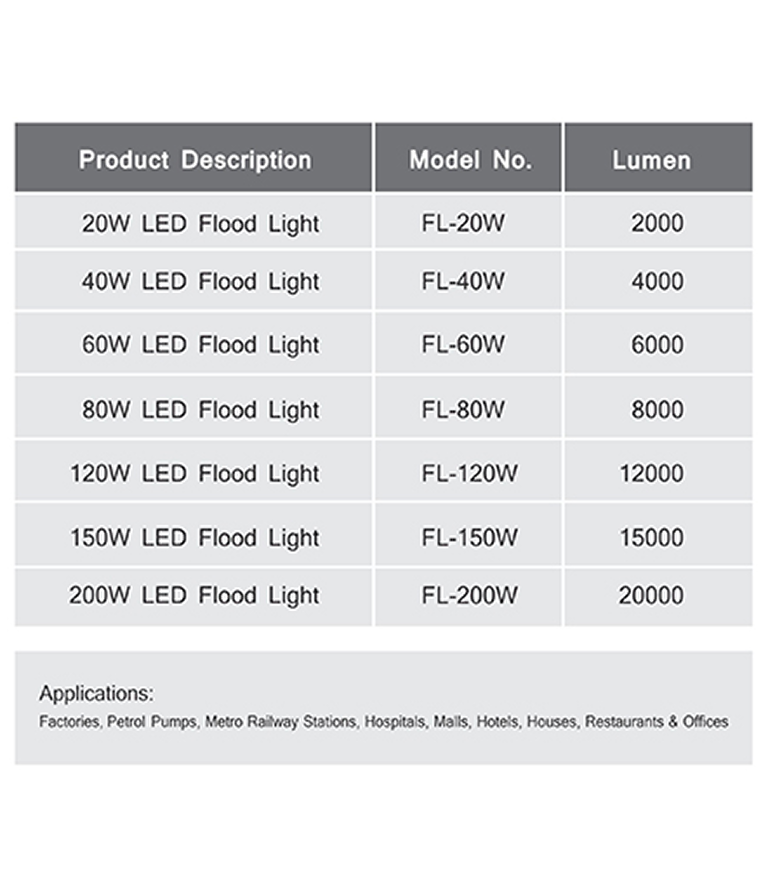 led-flood-light-table