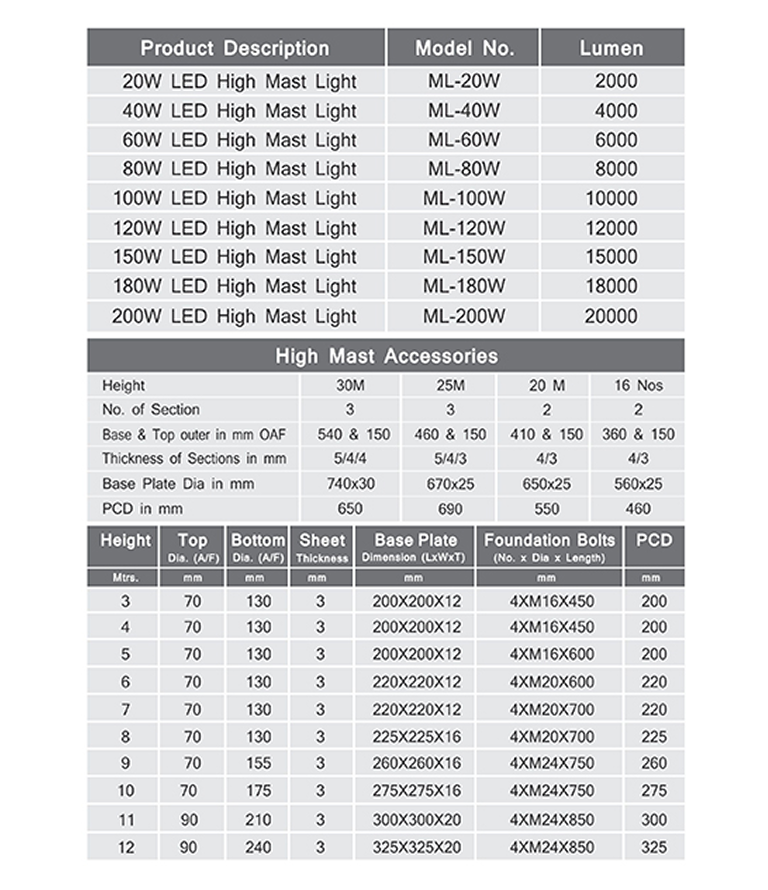 led-high-mast-light-table