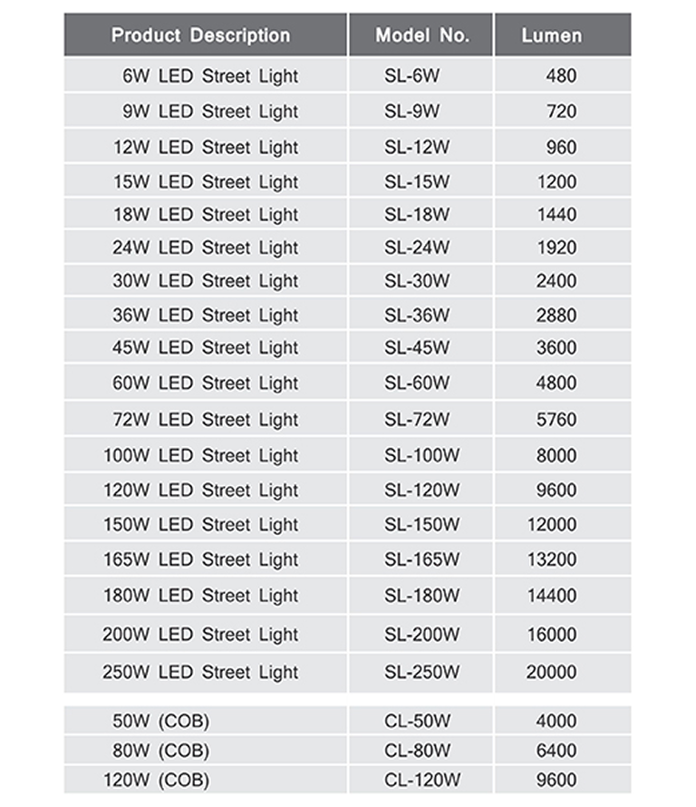 led-street-light-table